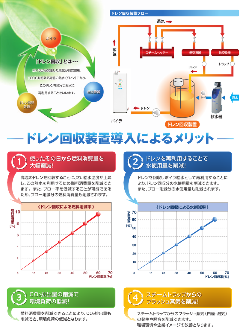 ドレン回収装置