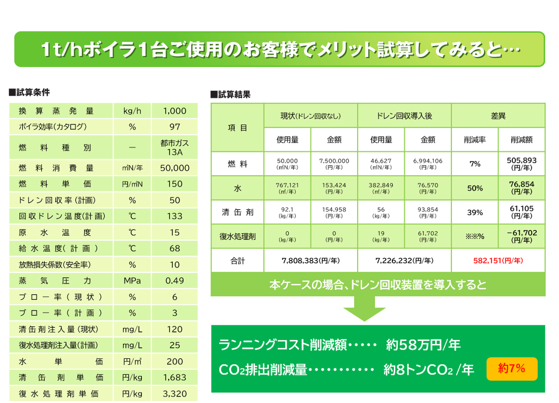 ドレン回収装置